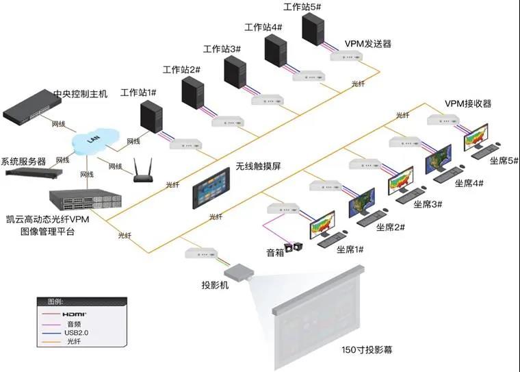 智慧城市會(huì)議決策室整體架構(gòu)